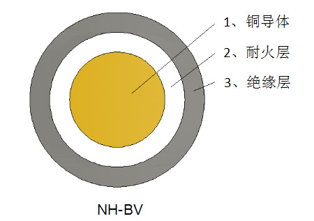 一般用途單芯軟導體無護套電力電纜